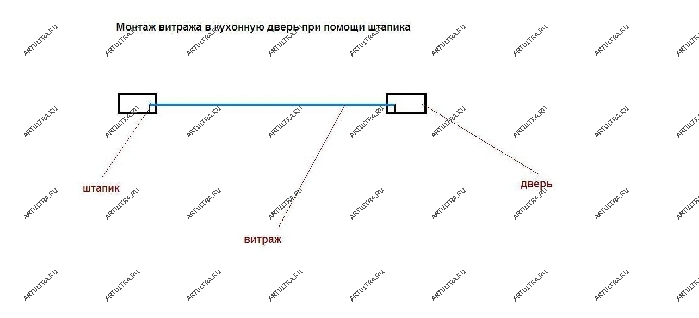 Монтаж витражной вставки при помощи штапика
